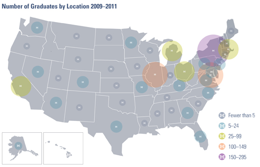 Number of Graduates by Location, 2008-2010