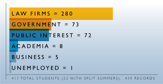 2L Job Statistics, Summer 2012