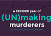 Record Number of 58 Homicide Defendants Exonerated in 2015