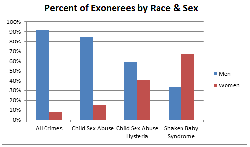 Features.Female.Exonerees gangbang 511x301 picture Features.Female.Exonerees pic