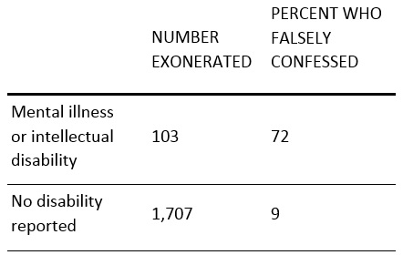 mental illness or disability.jpg